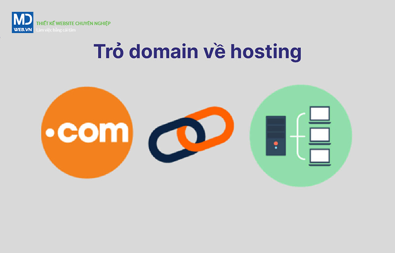 Trỏ domain về hosting website bán hàng