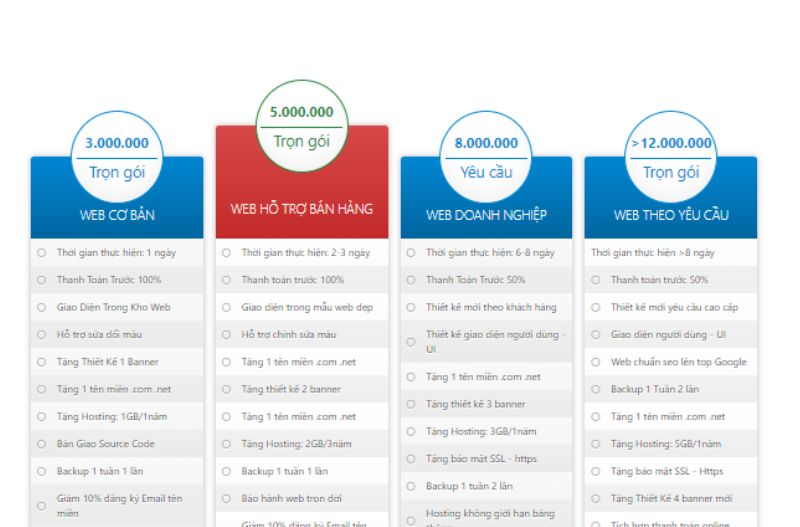 Bảng giá website bán hàng tại Minh Dương Web