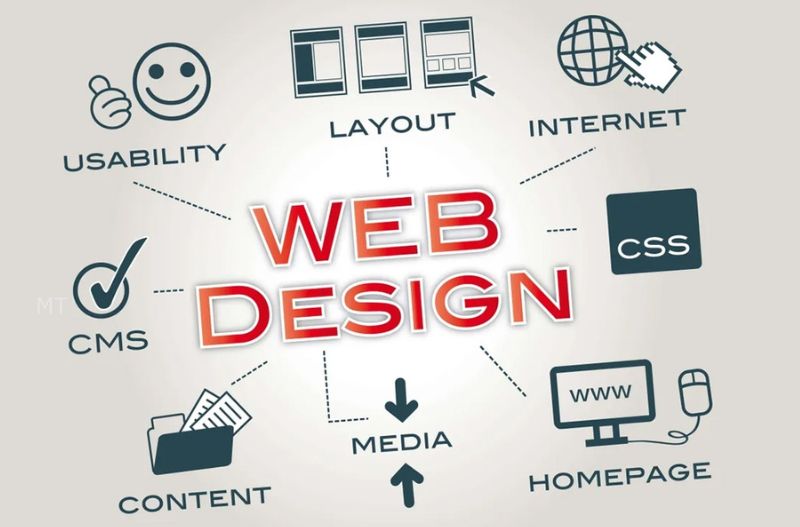 Yêu cầu của thiết kế web
