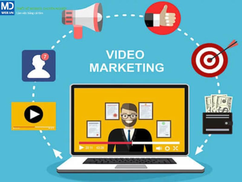 Tạo video marketing tăng traffic website