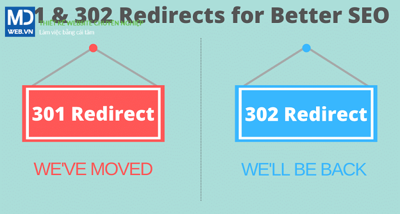Redirect 301